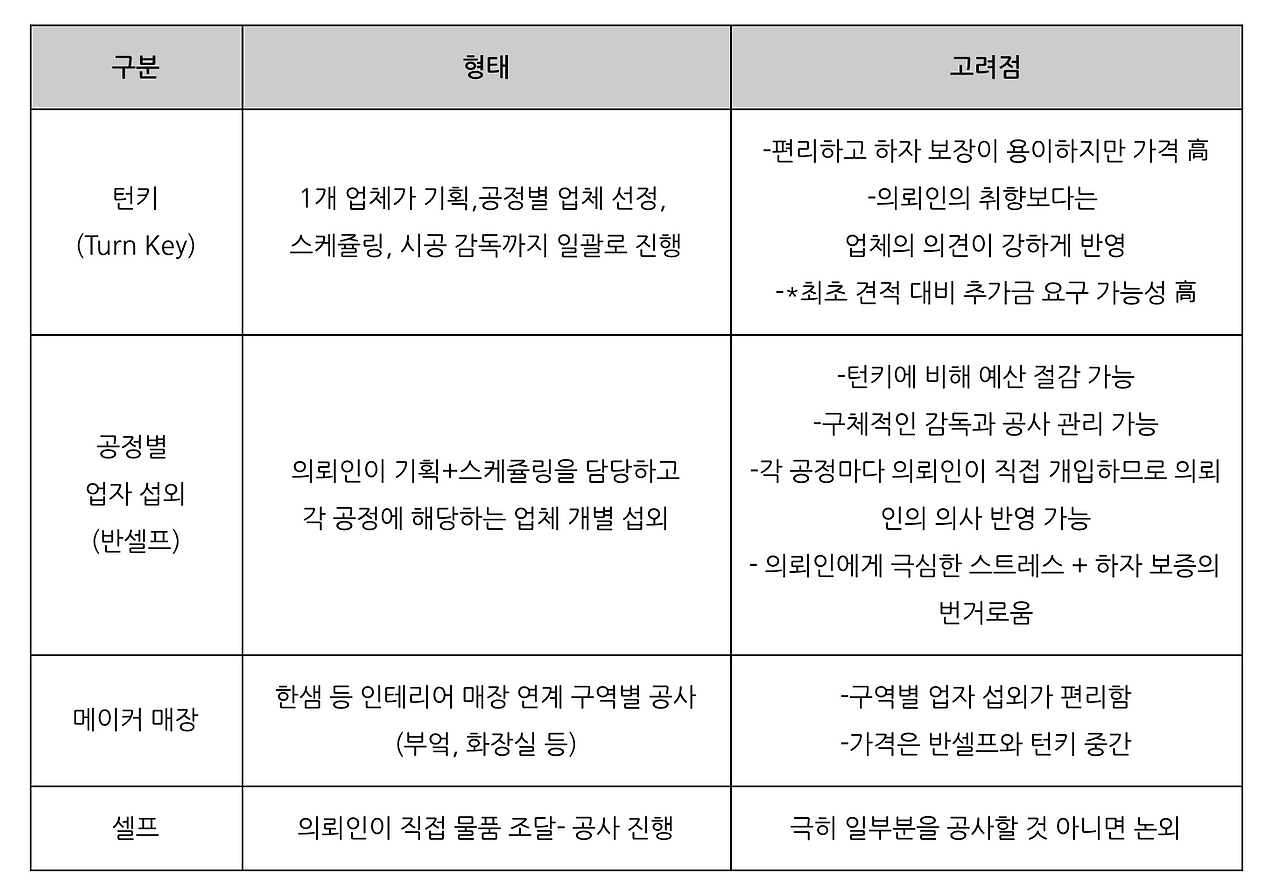 스크린샷 2019-09-22 오후 5.20.25.png