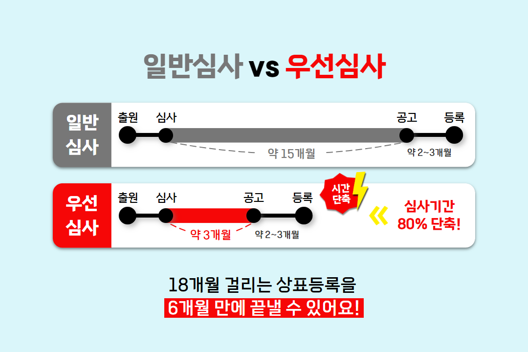 빠른 상표등록 방법 - 비교표.png