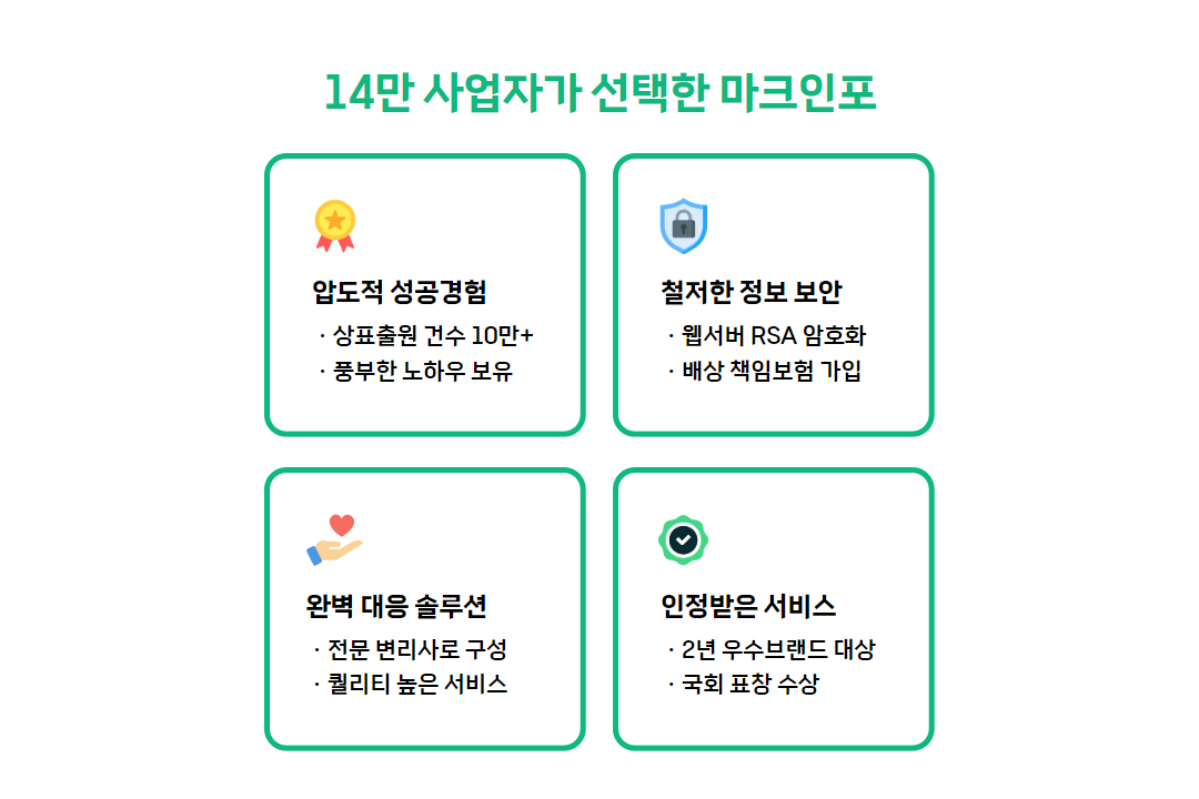 빠른 상표등록 방법 - 마크인포 장점.png