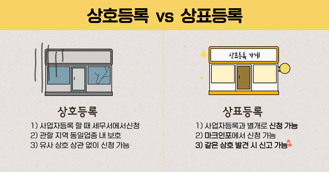 상호등록 상표등록 (2).png
