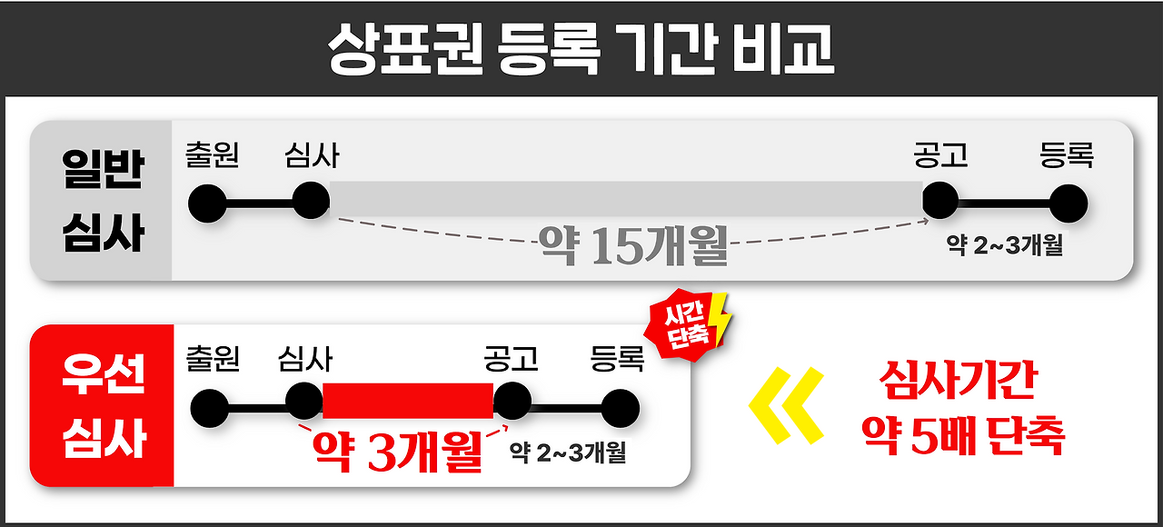 유튜브 채널명 상표권등록 7.png