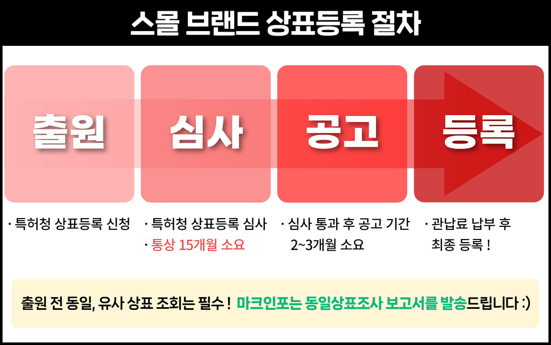 브랜드 상표등록 (아이밀) (4).png