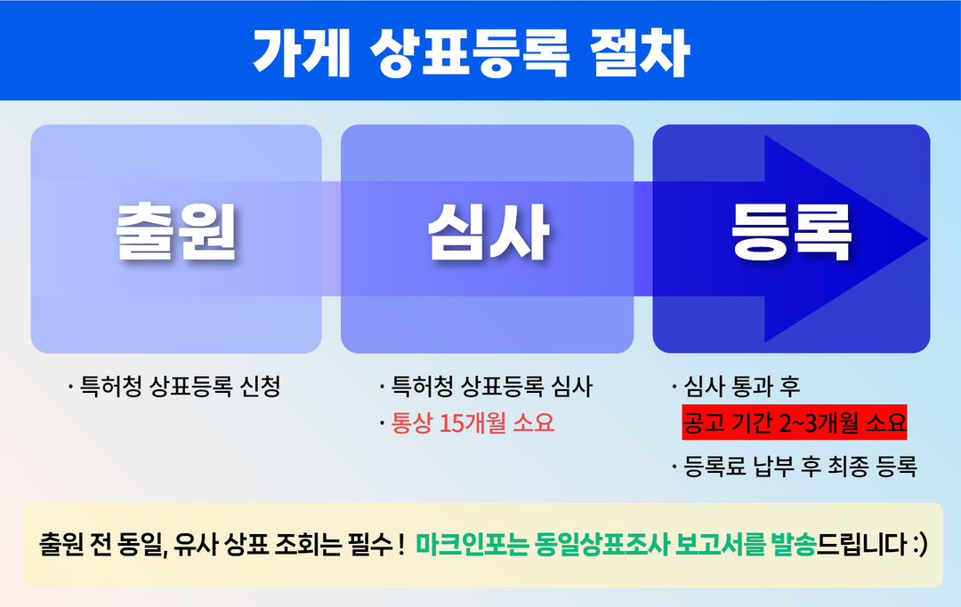 가게 상표등록 2025 (4).png