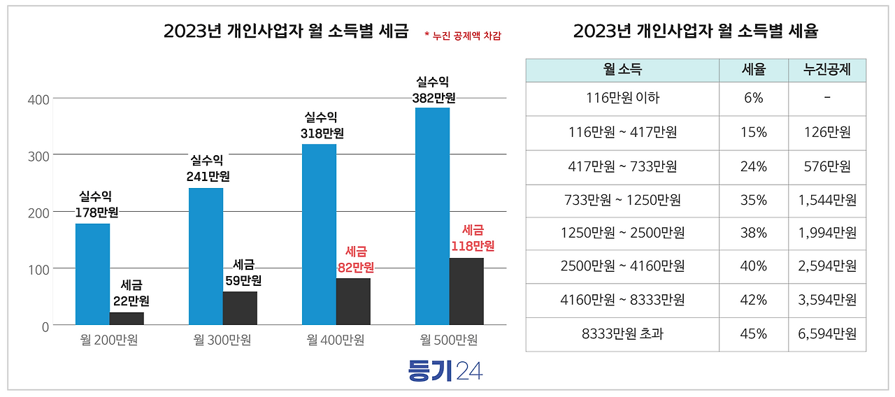 법인설립 540만원 (7).png