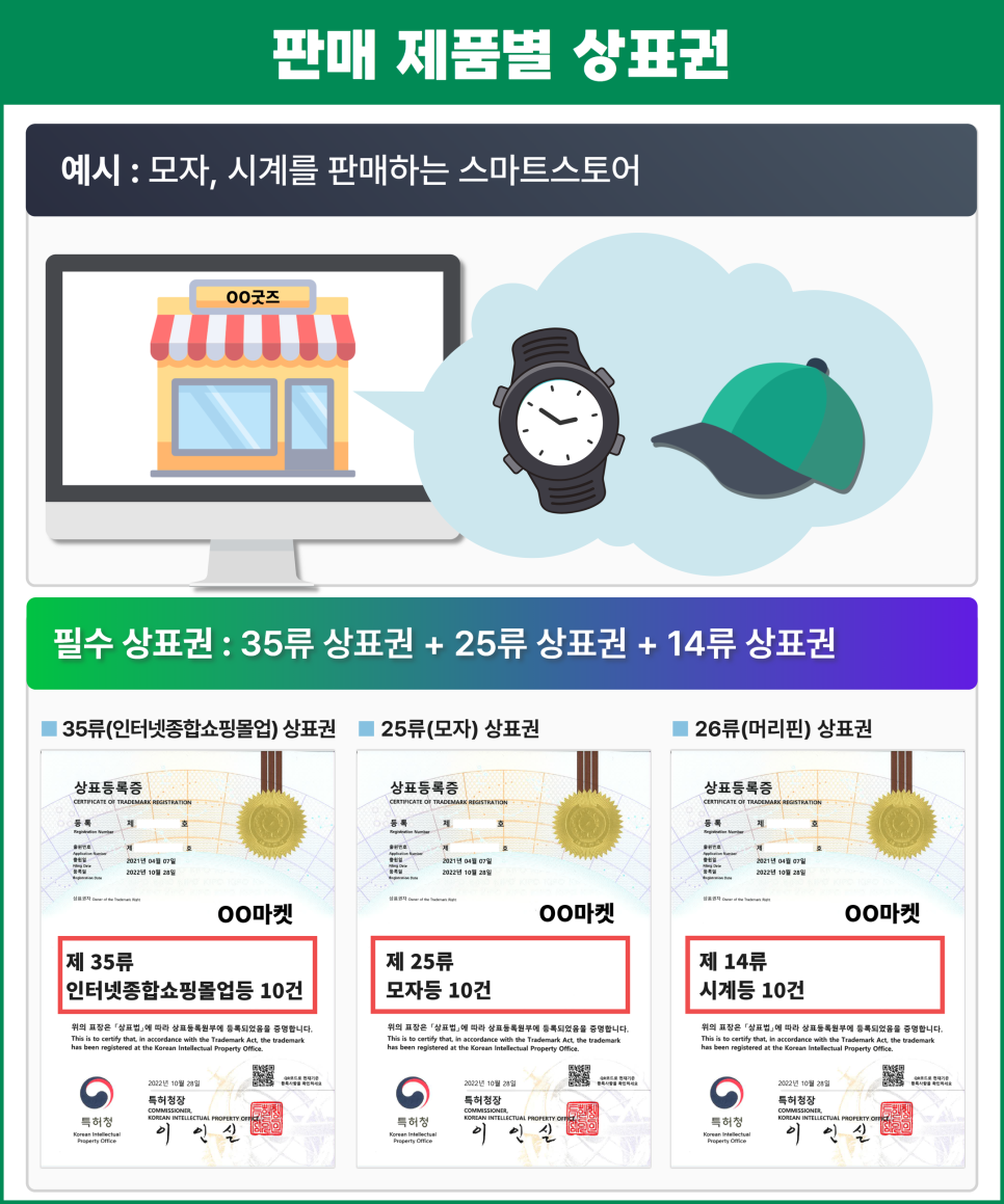 스마트스토어상표등록_(10).png