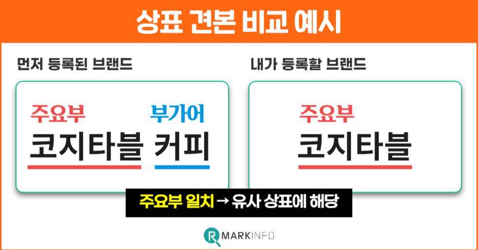 유사 상표 출원 4.png