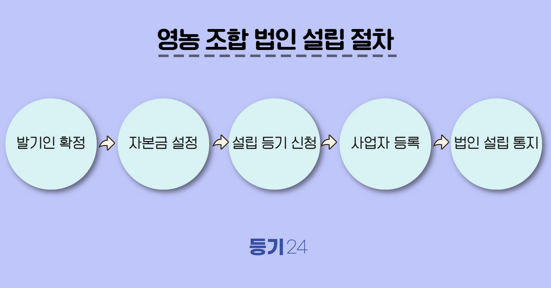 영농조합법인설립_관련자료 (1).png