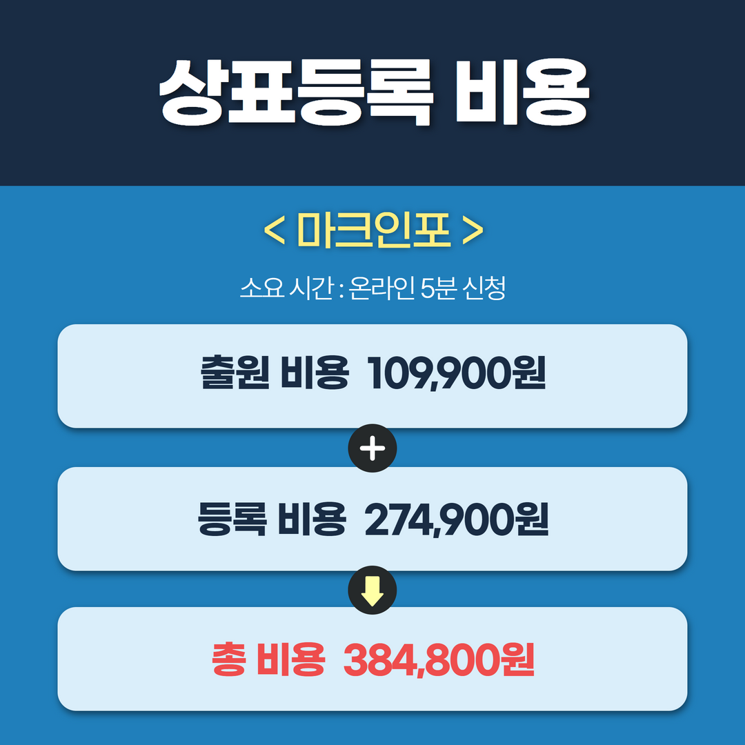 [파워컨텐츠 자료] 상표등록 비용 비교.png