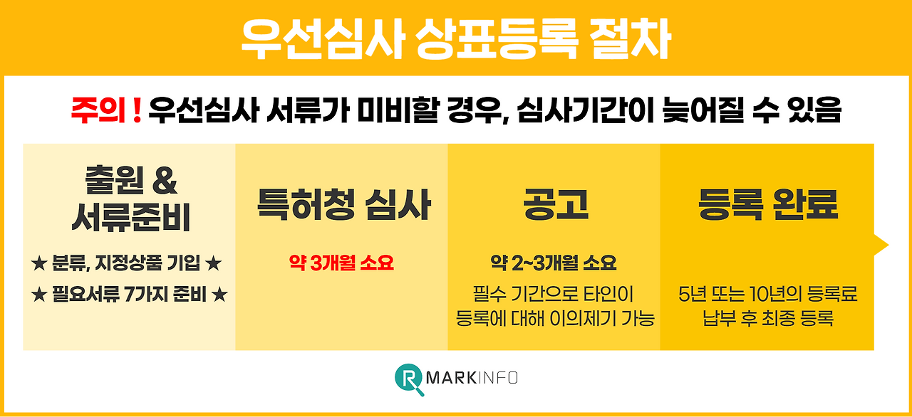 상표등록 우선심사 8.png