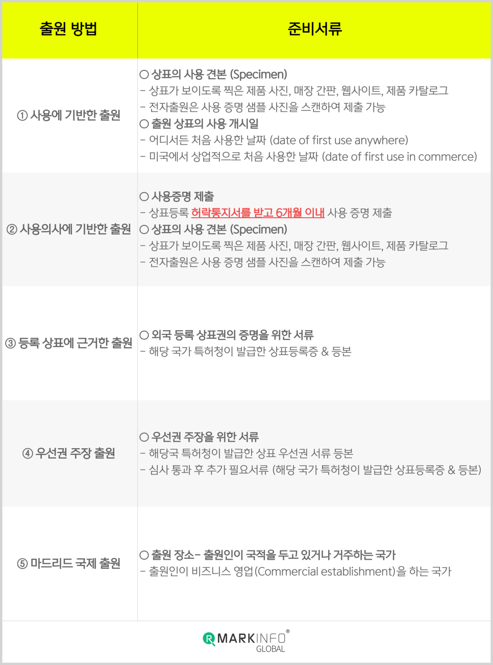 24.12.09_미국_상표등록__(5) (1).png