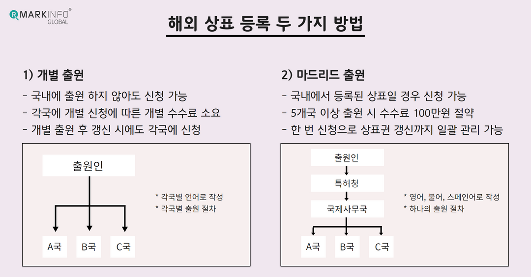 마드리드 시스템_ 프로모션 (2).png