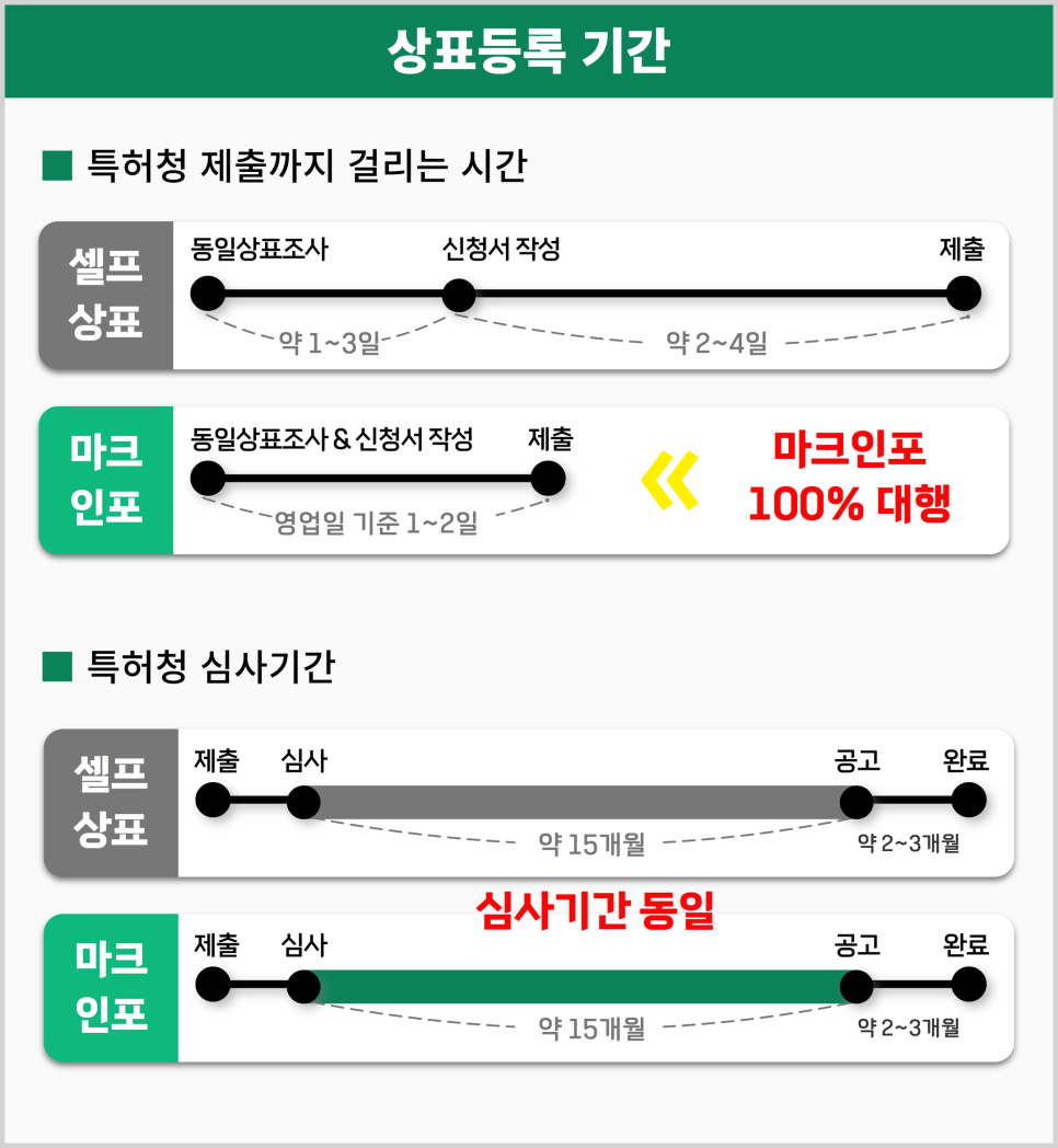 24.12.11_셀프_상표등록_비용_(13).png