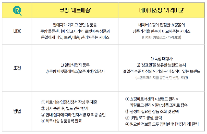 쿠팡, 네이버.png