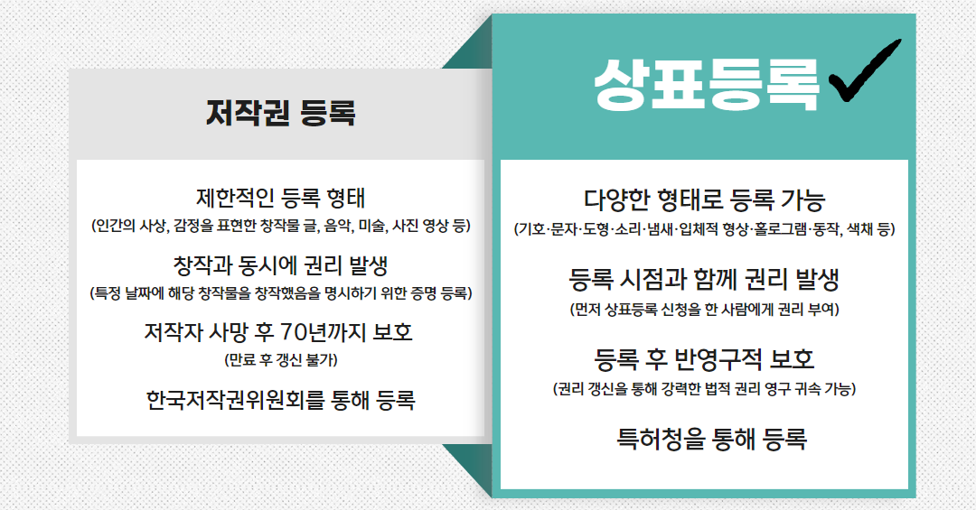 로고 저작권 상표등록 3.png