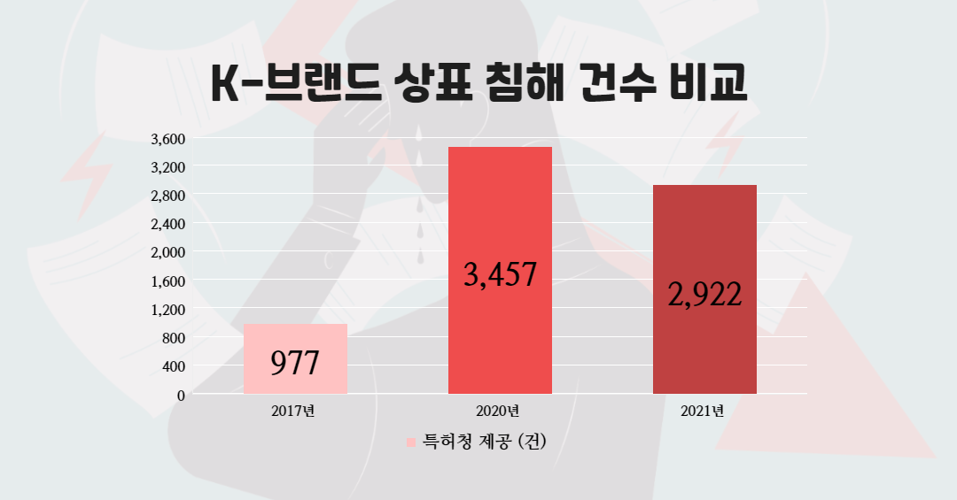 상표 침해 피해 (1).png