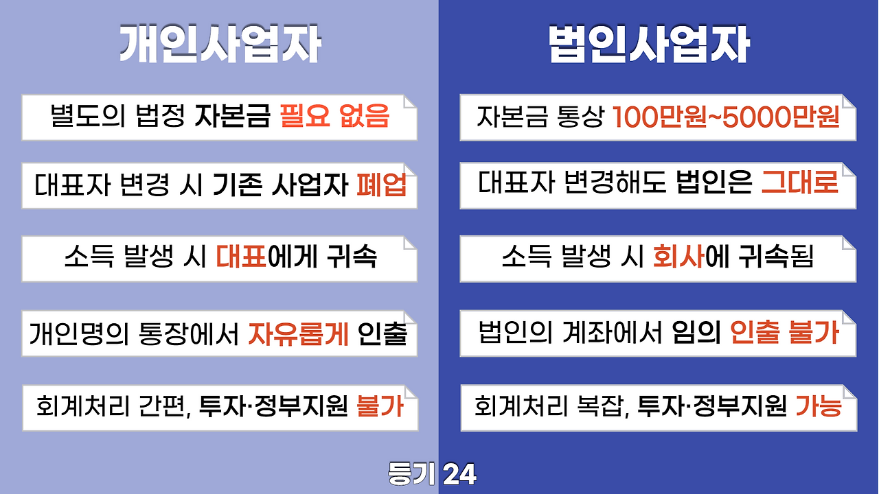 개인사업자_차이-001 (1).png