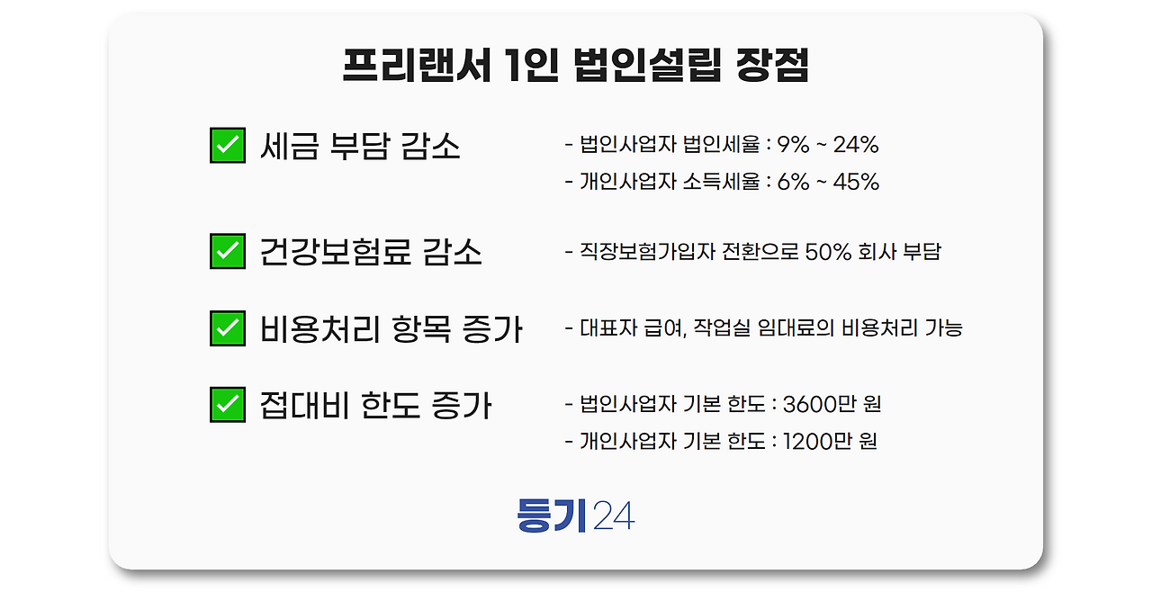 프리랜서 소득세 신고 (9).png