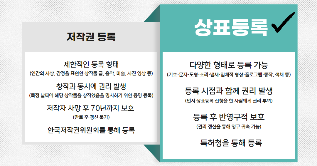 캐릭터 상표등록 (4).png