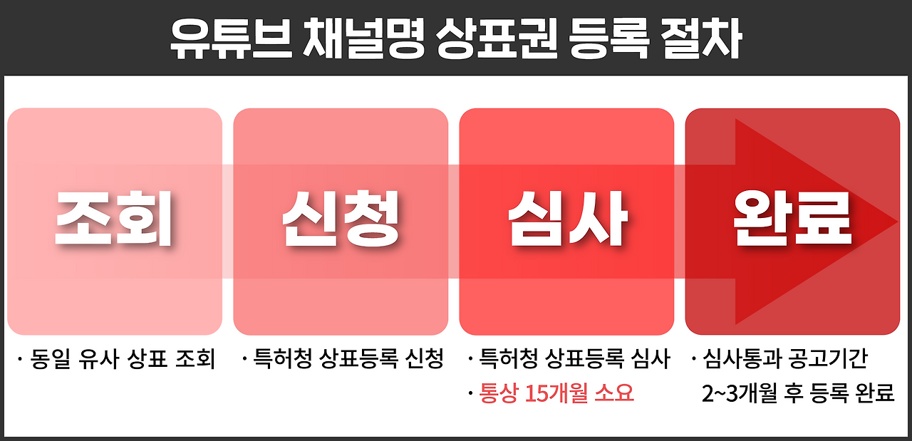 유튜브 채널명 상표권등록 6.png