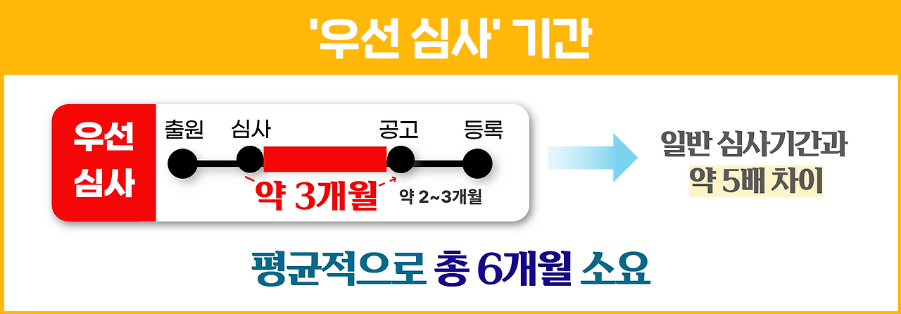 상표등록 우선심사 5.png