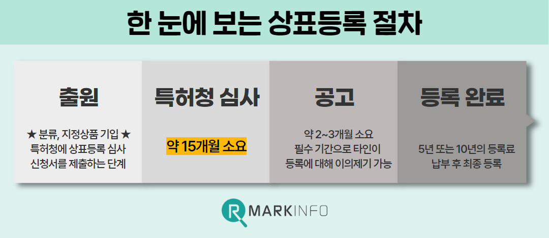 쇼핑몰 상표등록 (7).png