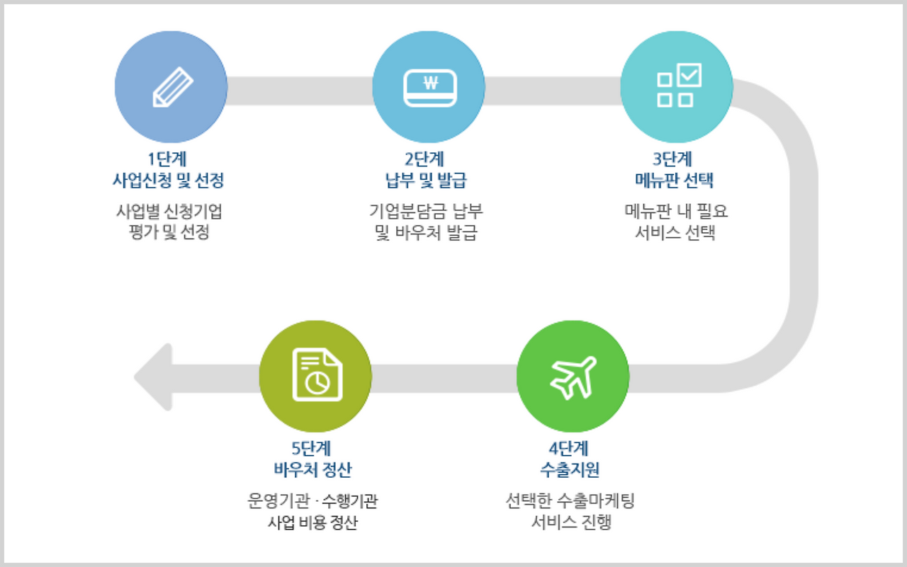 코트라 수출바우처 (20).png