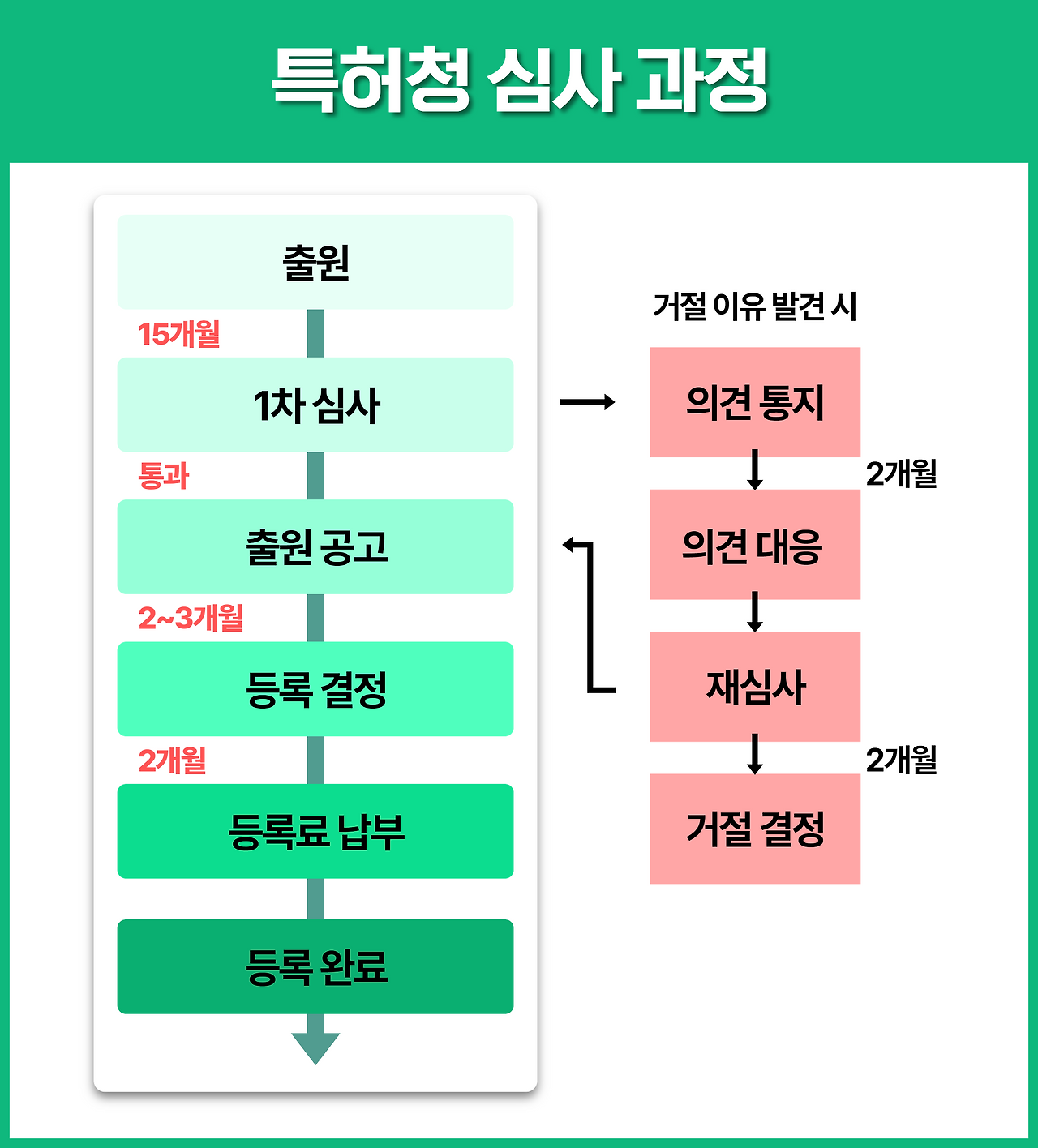 상표 용어 5분 총 정리 (3).png