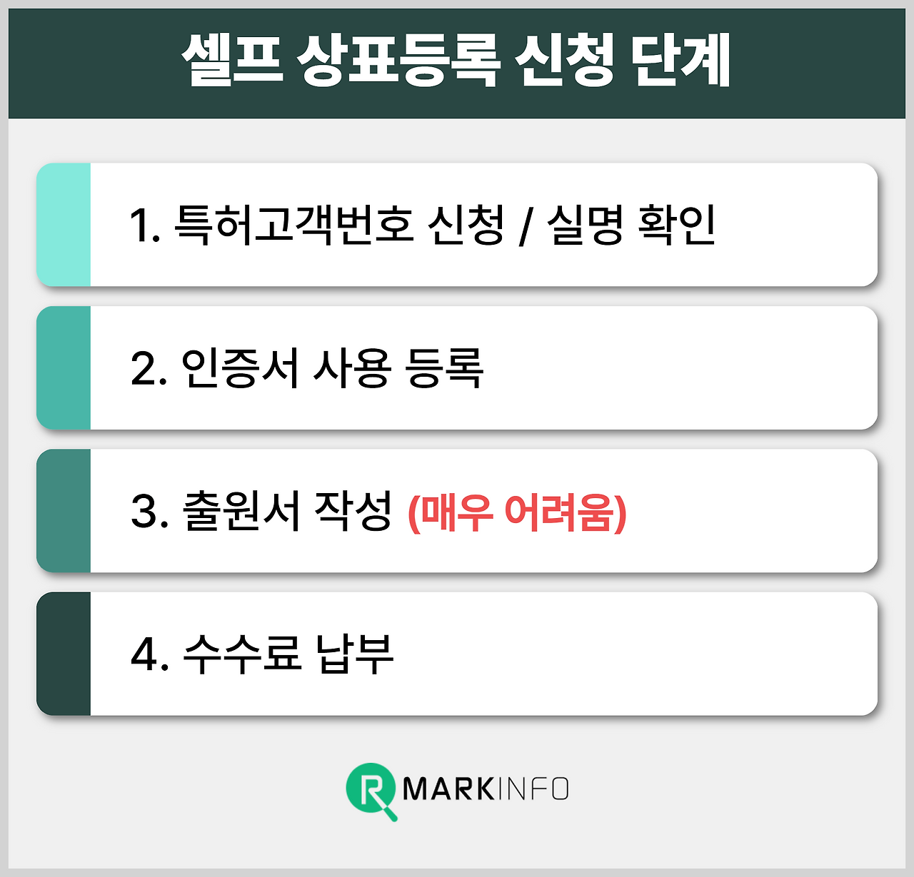 가게  상표등록 하는 법 (10).png