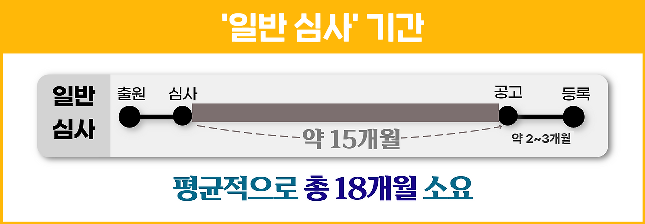 상표등록 우선심사 4.png