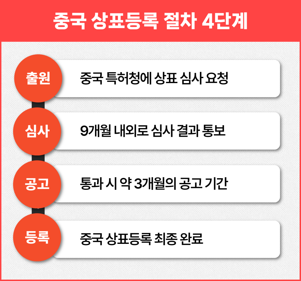 복사본_중국상표권등록_(6).png