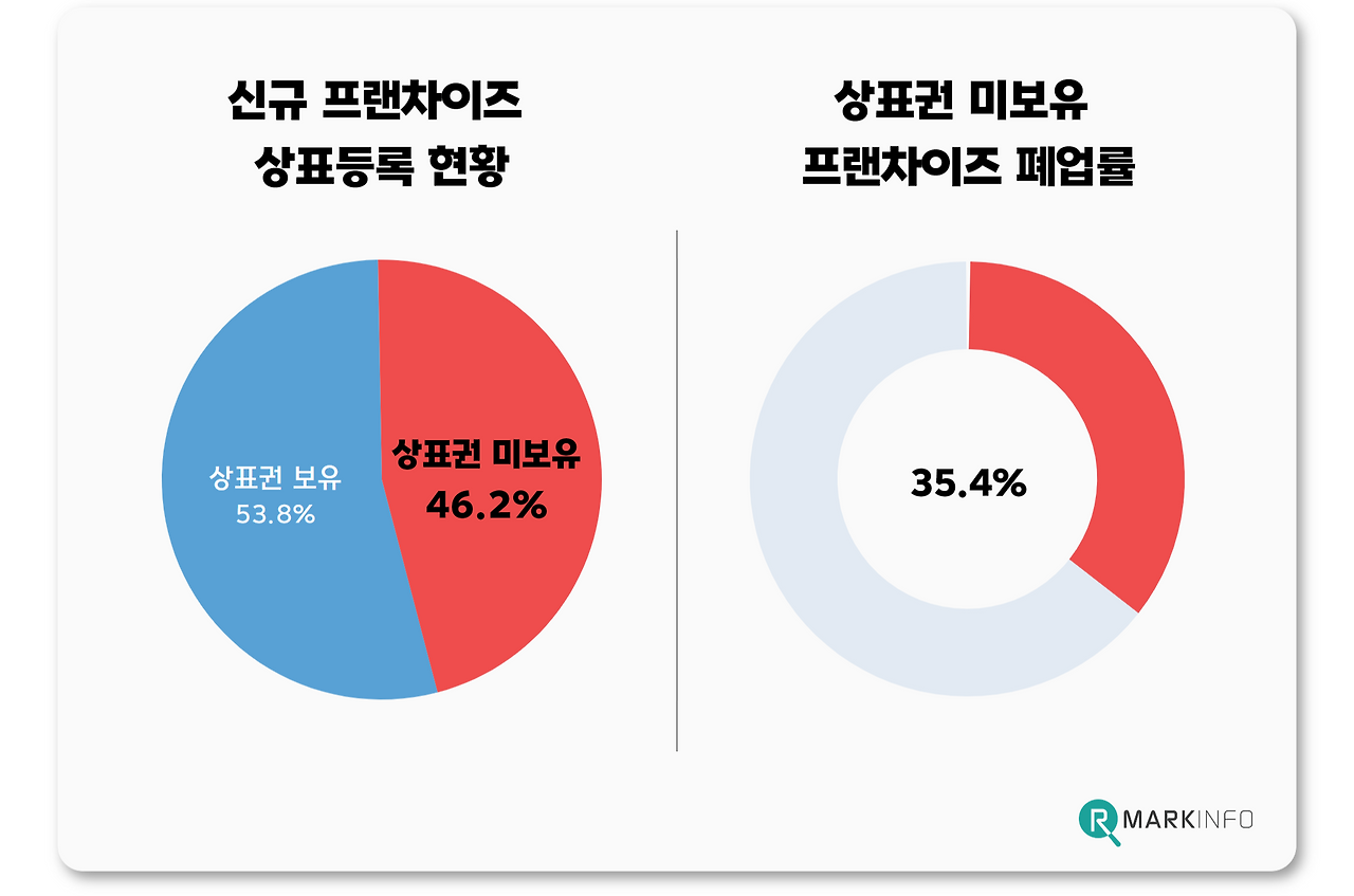 프랜차이즈 상표등록 (16).png