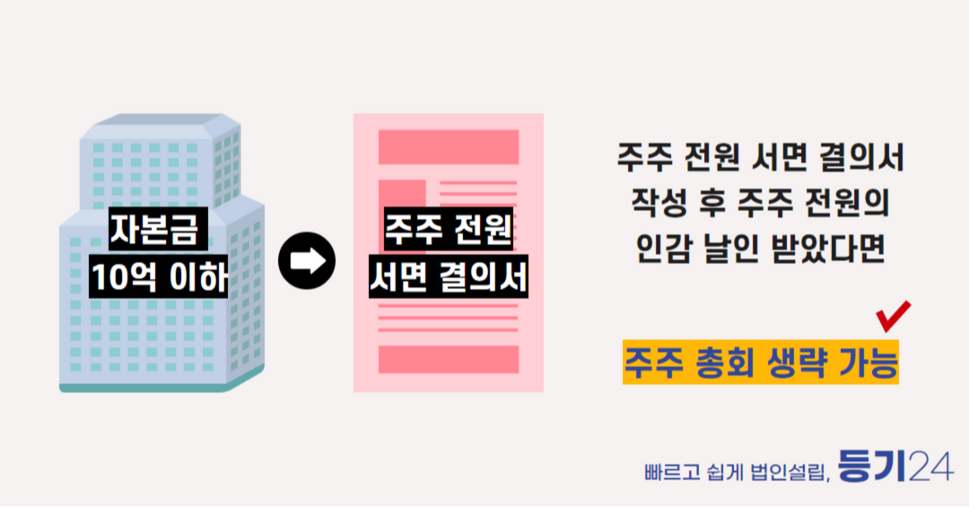 정기주주총회 (1).png