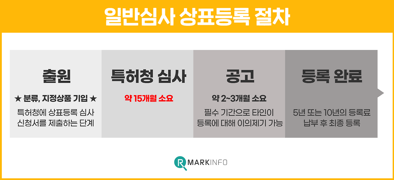 상표등록 우선심사 7.png
