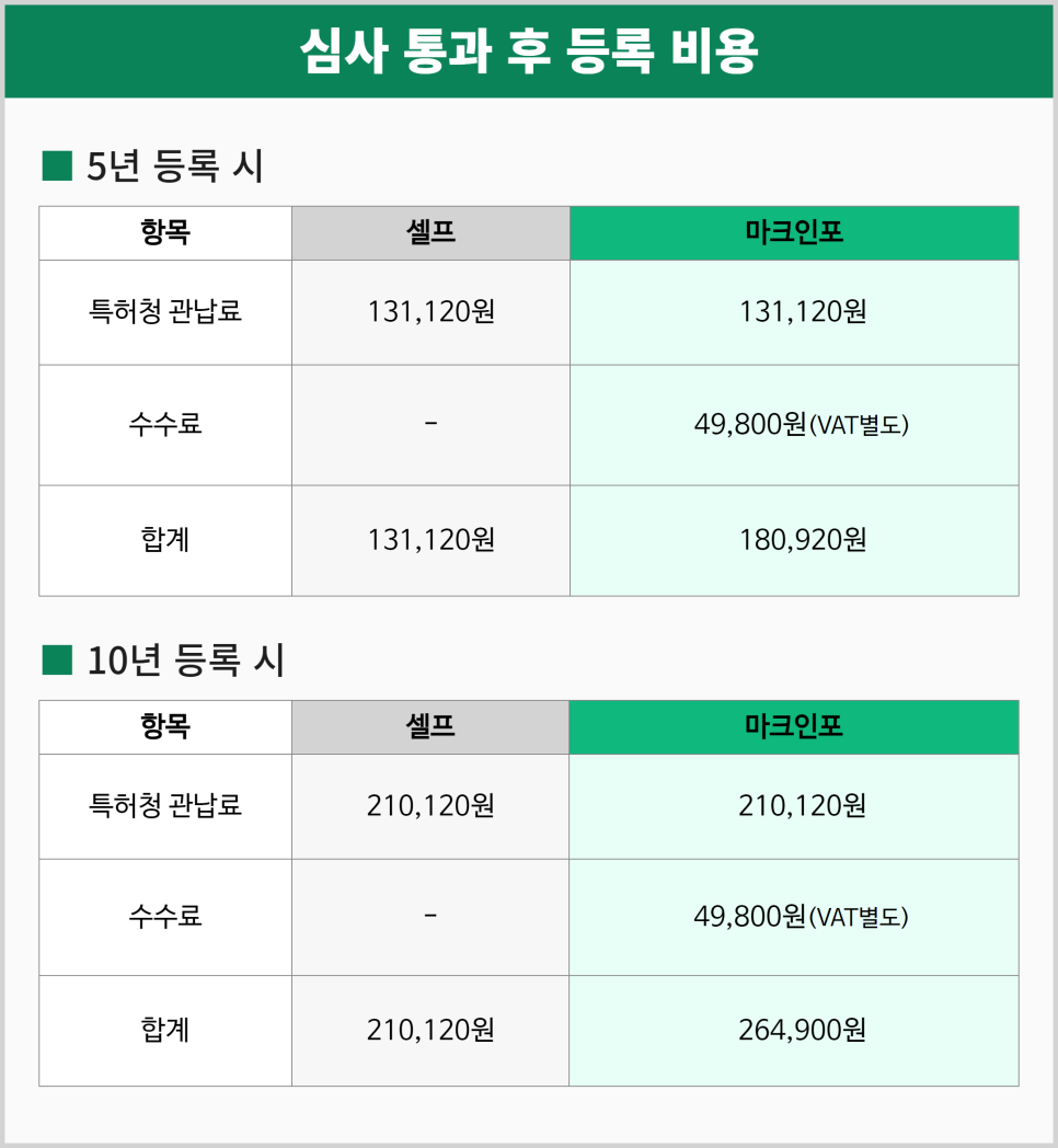 24.12.11_셀프_상표등록_비용_(4).png