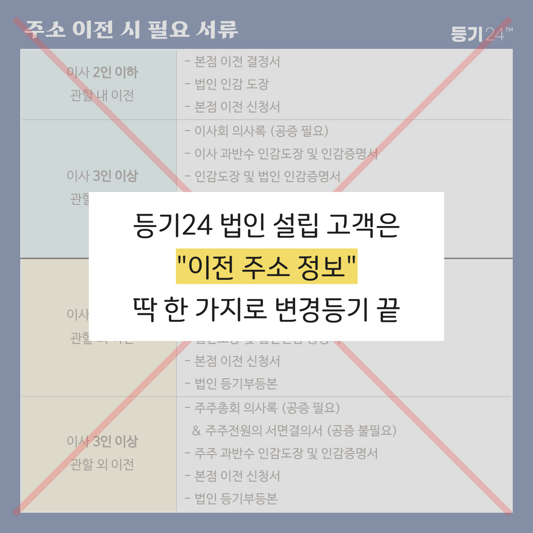 주소 이전 필요서류 (3).png