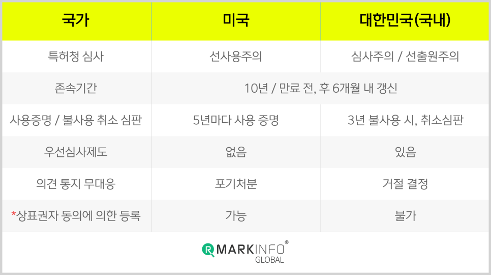 24.12.09_미국_상표등록__(2) (1).png