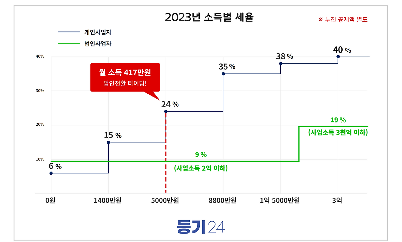 법인설립 540만원 (1).png