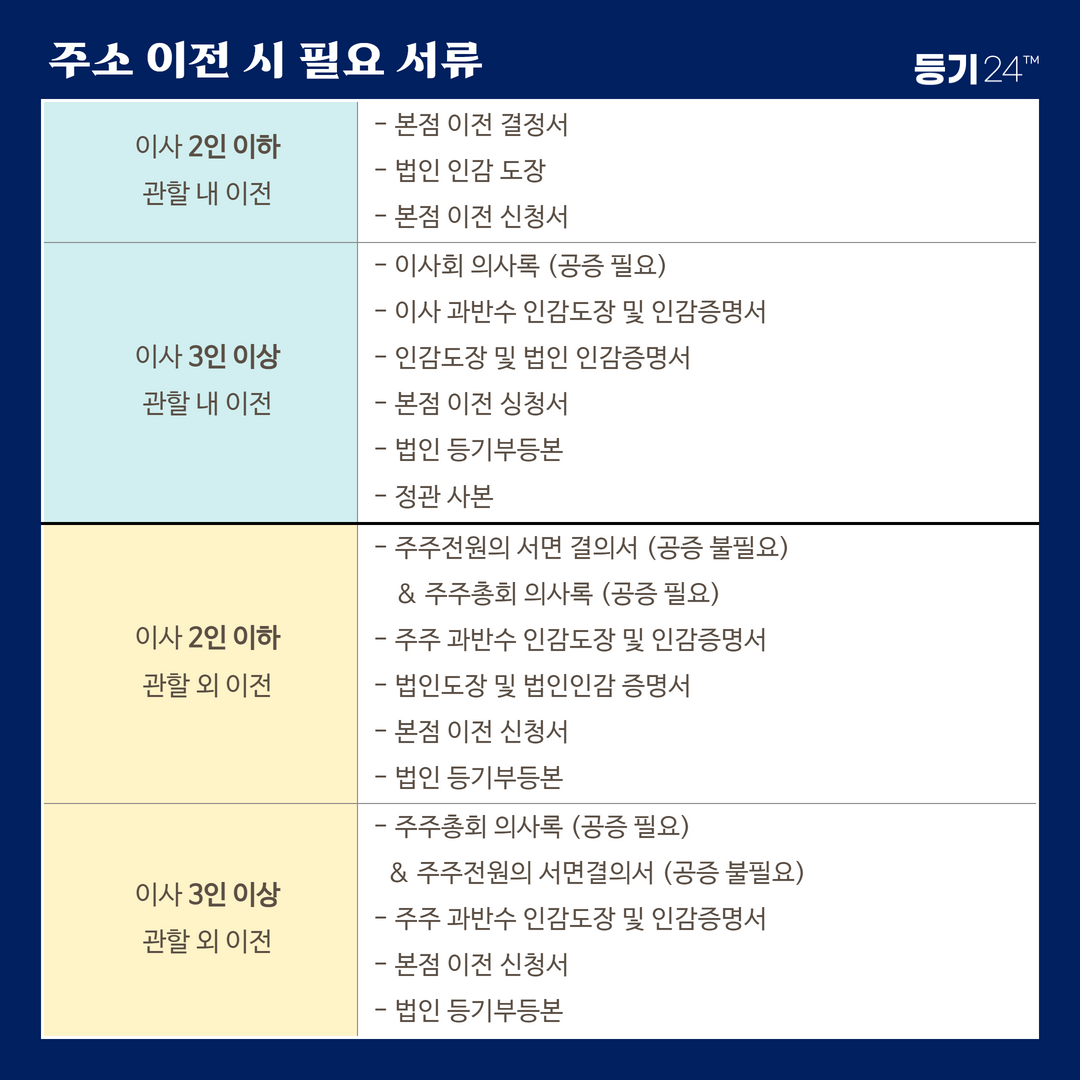 주소 이전 필요서류 (2).png