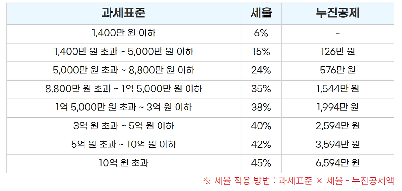 종합소득세 (10).png