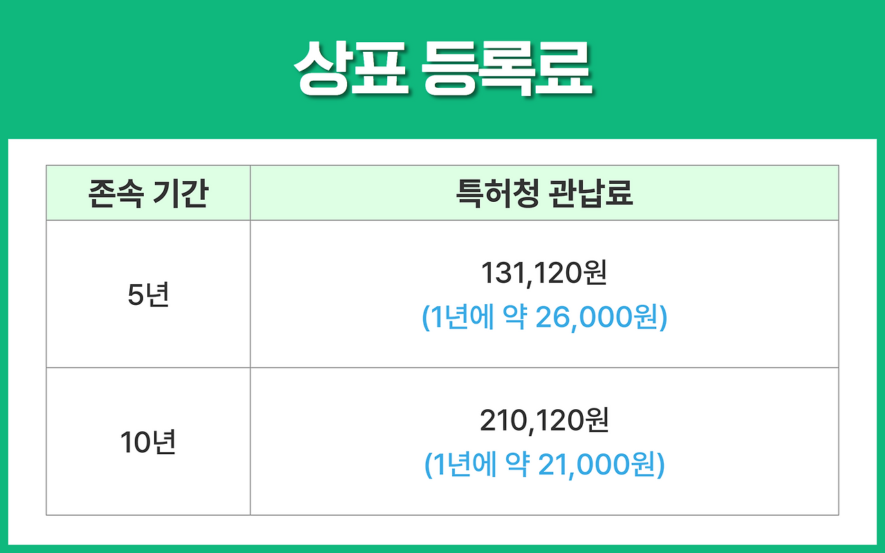 상표 용어 5분 총 정리 (4).png