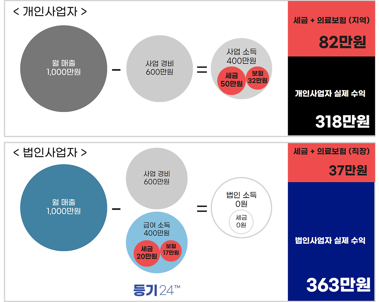 법인설립 540만원 (5).png