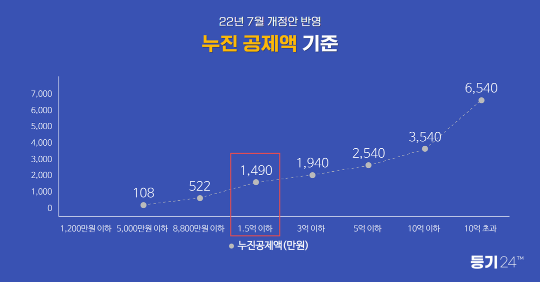 소득세 과세 표준 (4).png