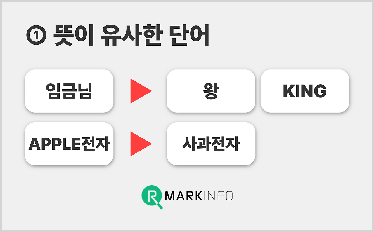 상표권등록조회방법 (6).png