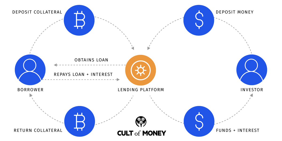 cult-of-money-crypto-lending.png