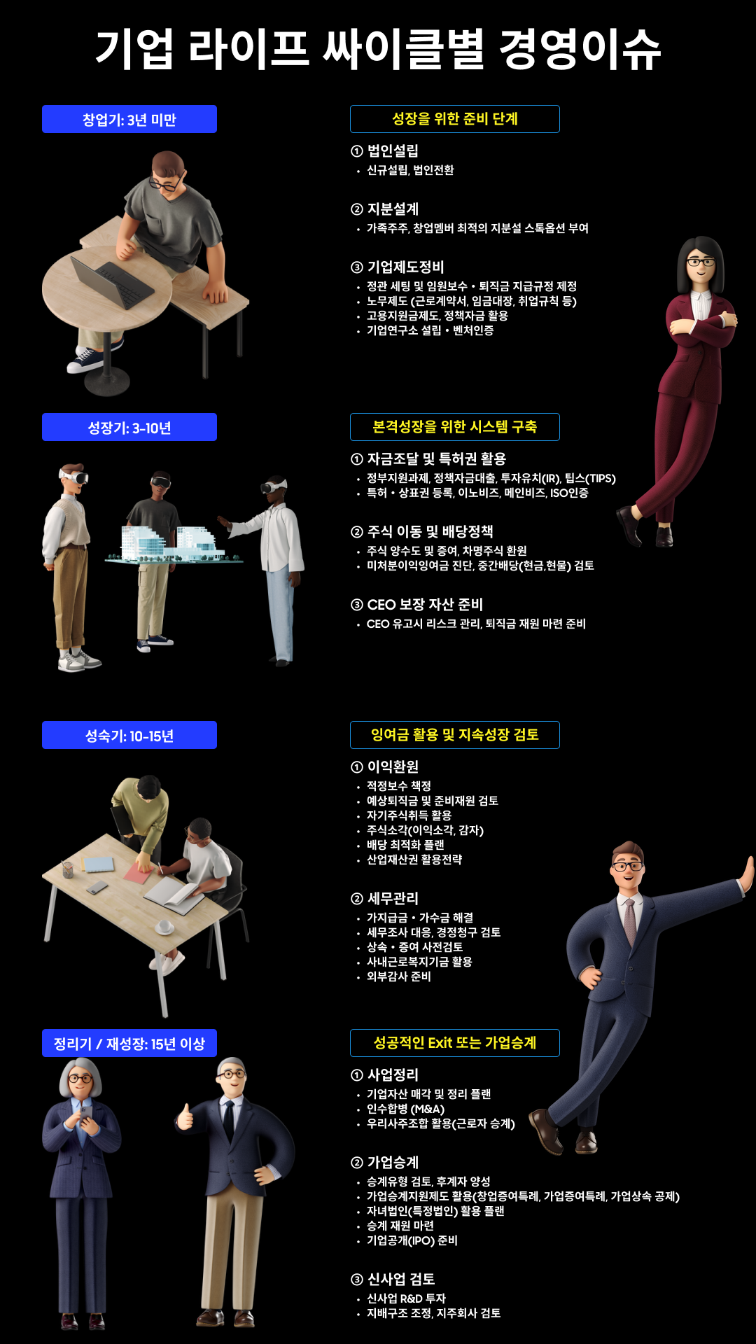 기업 라이프 싸이클별 경영이슈.png