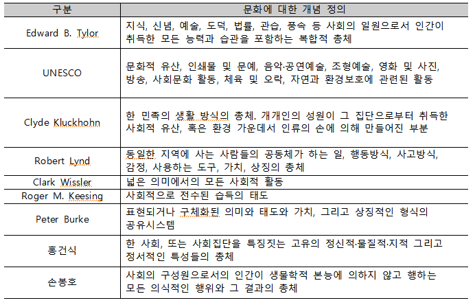 문화에 대한 개념정의.png