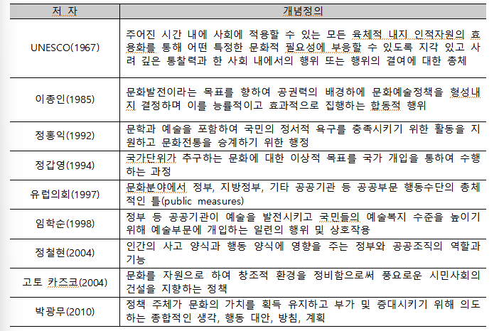 문화행정 개념에 관한 기존연구.png