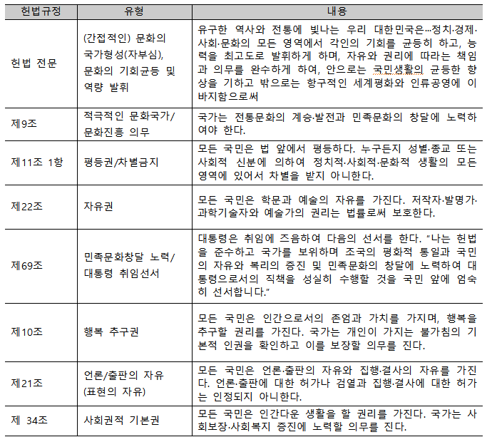 헌법의 문화국가 원리.png