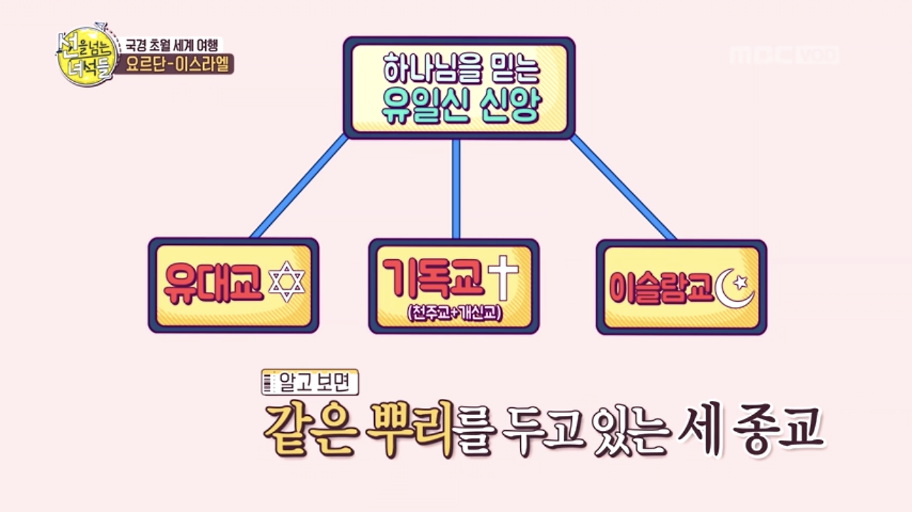 선녀들-종교역사2.png
