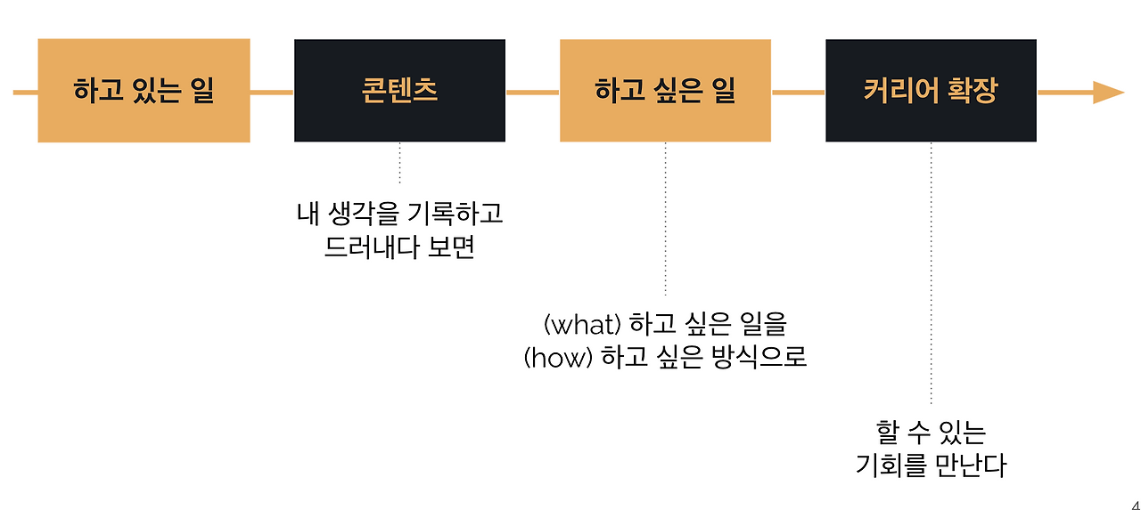 스크린샷 2022-09-07 오후 11.34.12.png